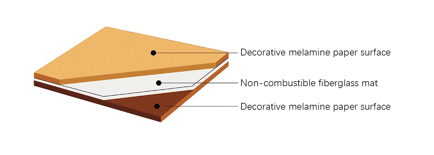  A grade non-flammable board