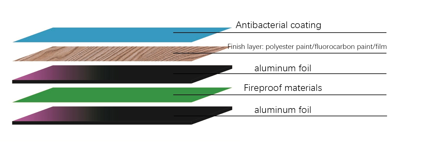 metallic color Aluminum Composite board metallic color Aluminum Composite board