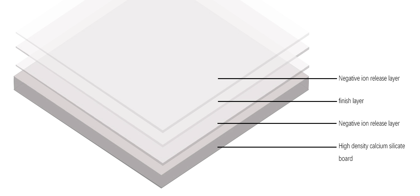 Negative Oxygen Ion Health Board Negative Oxygen Ion Health Board
