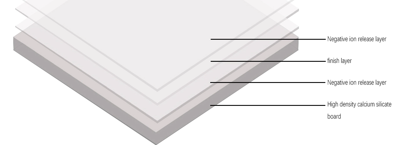 Negative oxygen ion health board Negative oxygen ion health board