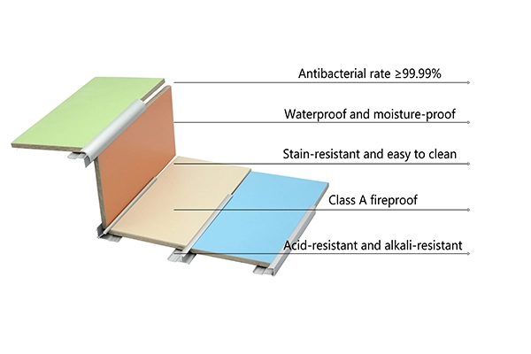 UV Antibacterial panels