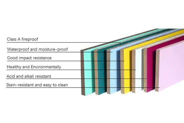 high density Calcium silicate board high density Calcium silicate board