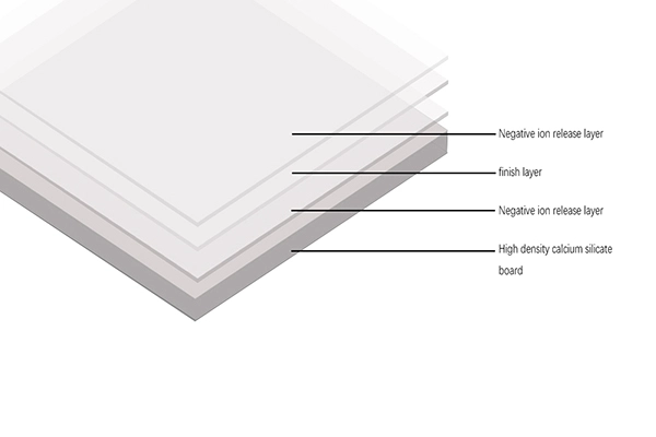 Negative ions antibacterial panel Negative ions antibacterial panel
