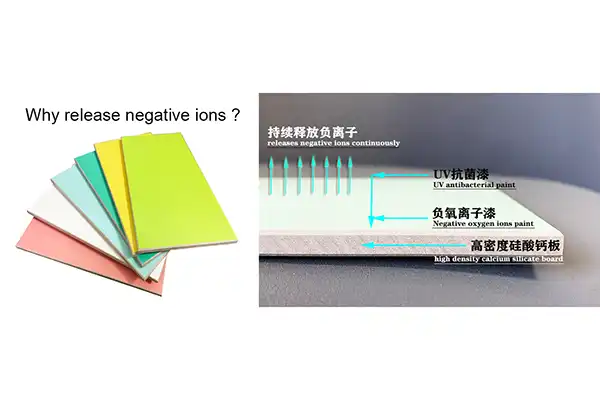 Negative ions antibacterial panel Negative ions antibacterial panel