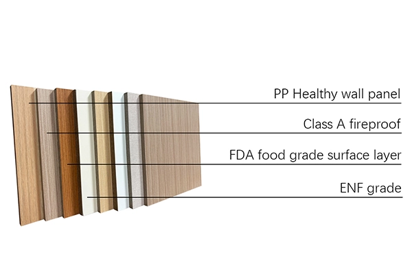 pp healthy panel